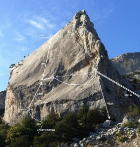 Дистанция соревнований. "Petzl Crimea Rescue Fest 2013".  Автор - Ю. Круглов. Постановщики: Ю.Круглов, В. Одоев, Ф. Патлаенко, А. Шевцов