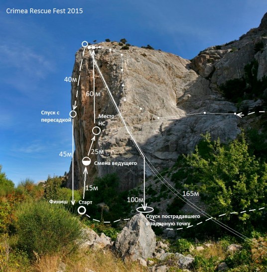 Схема основной дистанции "Crimea Rescue Fest 2015""
