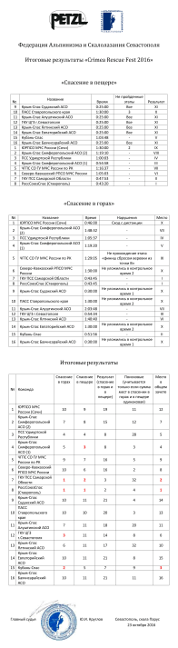 %d1%80%d0%b5%d0%b7%d1%83%d0%bb%d1%8c%d1%82%d0%b0%d1%82%d1%8b