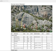 Фото из гайдбука 2015 года. Источник: petzl.ru Жёлтым цветом указаны маршруты для традиционного (трэд) лазания. Сейчас как трэд-маршруты они испорчены анкерами в количестве примерно 40 штук.