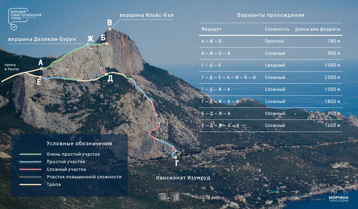 Новая виа феррата - участок Г-Д-Е. Участок Д-Ж находится в работе.